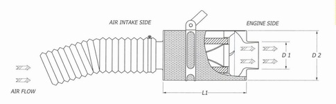 Dimensions du kit d'admission dynamique BMC CDA carbone 70 mm