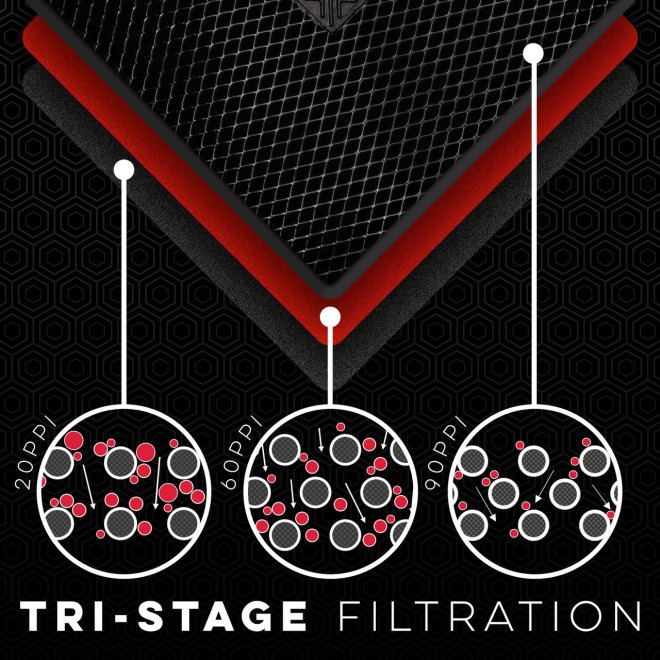 Filtration tri-stage Pipercross : trois couches de mousse de porosité progressive (20, 60 puis 90 pores par pouce)